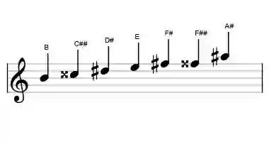 Sheet music of the augmented heptatonic scale in three octaves